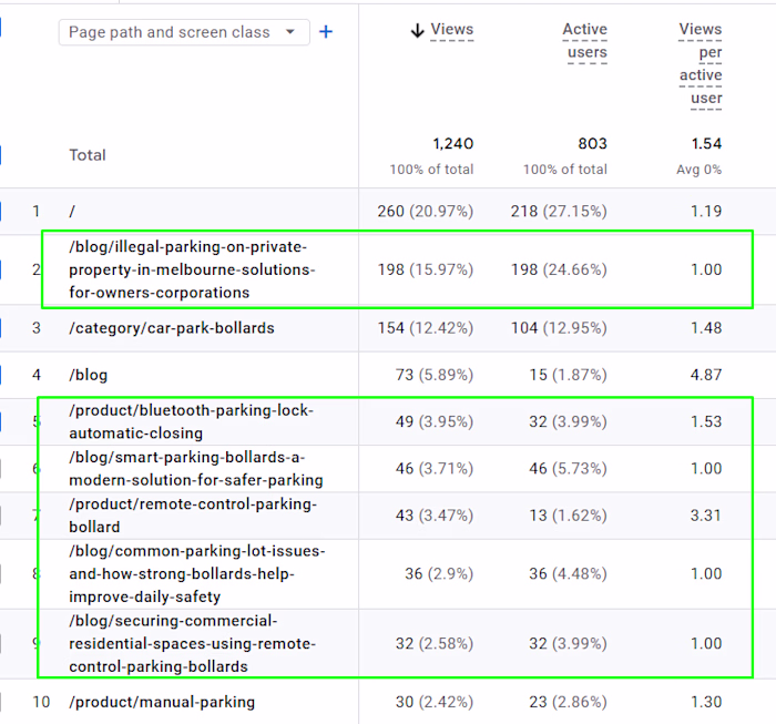 SEO Performance Report for ParkMaster OZ