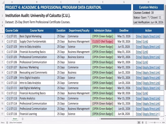Educational Program Audit & Admission Timeline Mapping
