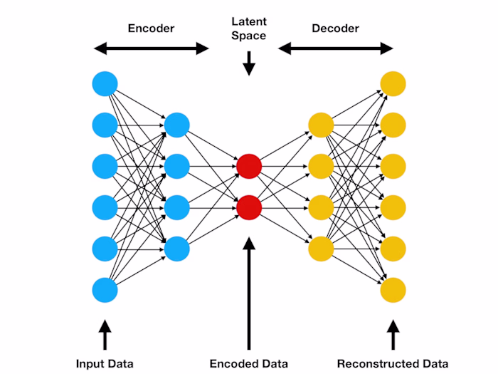 Variational Auto Encoder-Based DNN for Lift to Drag Ratio