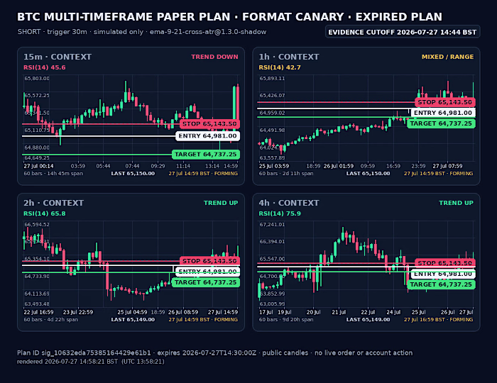 StrikeZone Crypto — Market Structure & Discord Signals