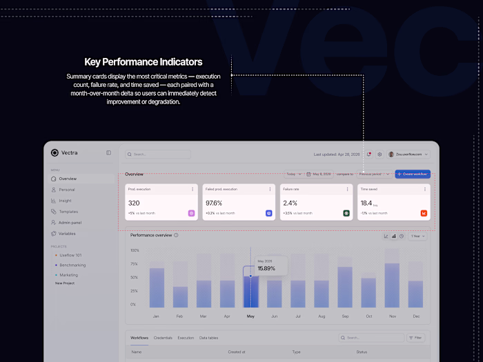 Vectra AI Dashboard Design
