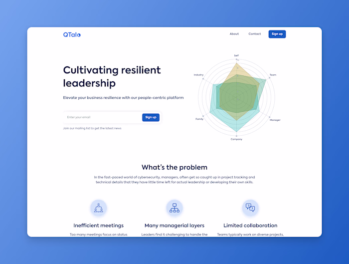 Marketing website development for HR-focused analytics platform