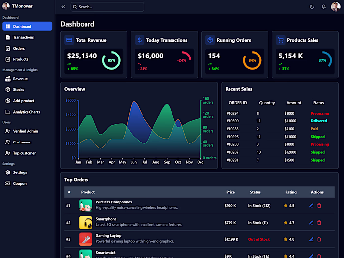 E-Commerce Platform