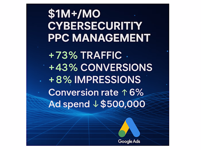 Managing $1M+ Monthly Ad Spend: Scaling a Global Leader