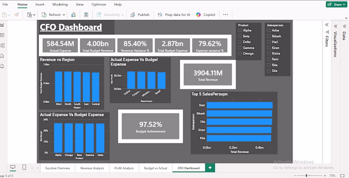 Financial Performance Analysis Dashboard |
