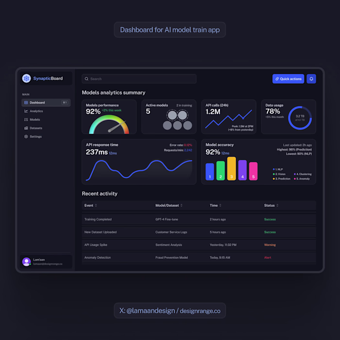 AI Model Training App Dashboard Design