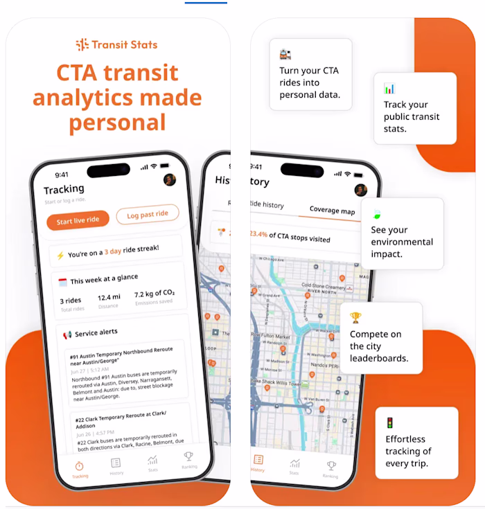 CTA Analytics and Personal Data Tracking
