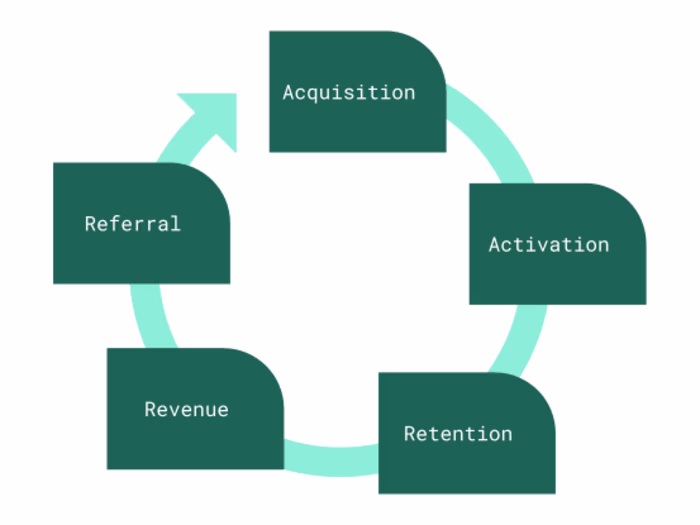 Prioritization framework for a design project managementool