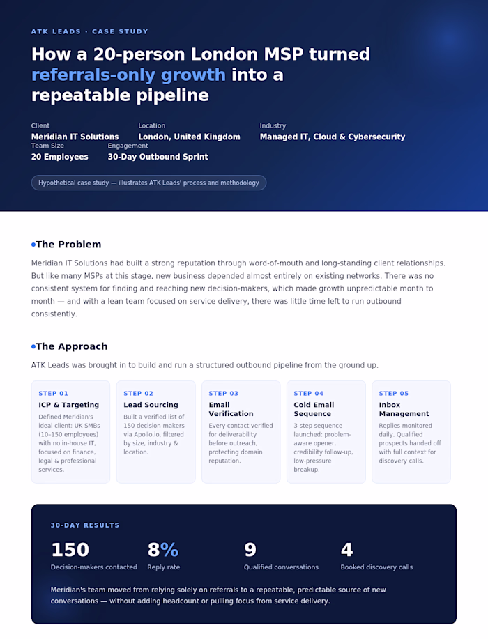 MSP Outbound Case Study - 30 Days Lead Generation Sprint 