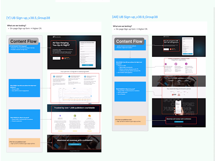 Wireframe and Content design for B2B SaaS