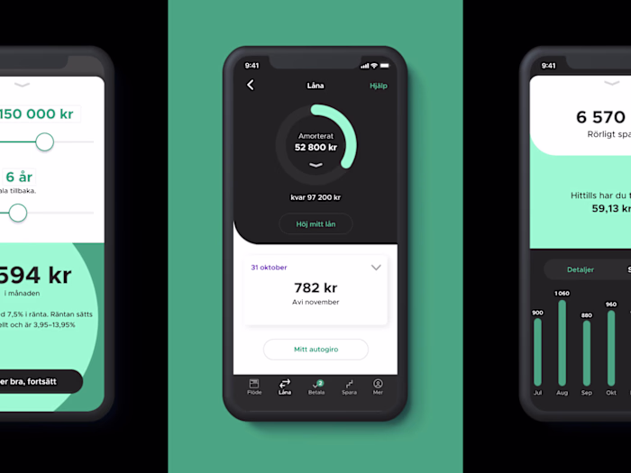 Digital financial services for consumers in Sweden