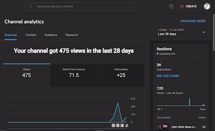 Social media growth statistics of a client