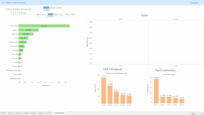 Sales Performance Dashboard
