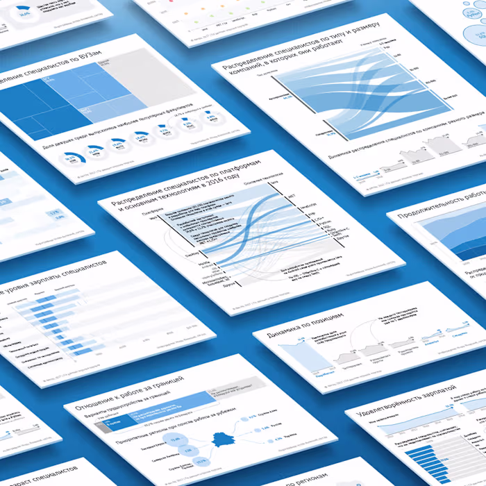 Interactive charts for devby media