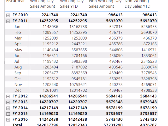 Time Series Sales Analysis