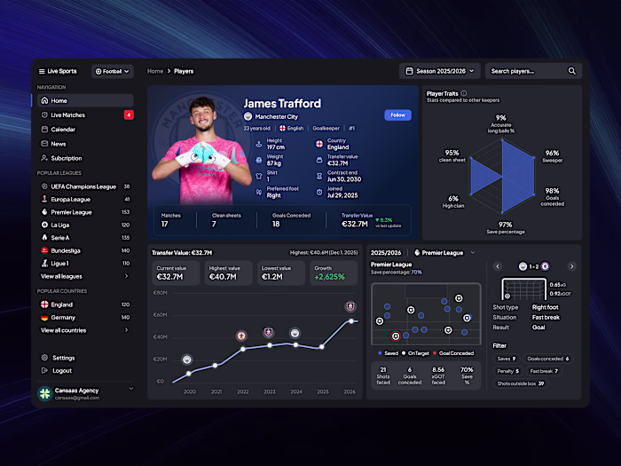 Player Statistics Dashboard Design