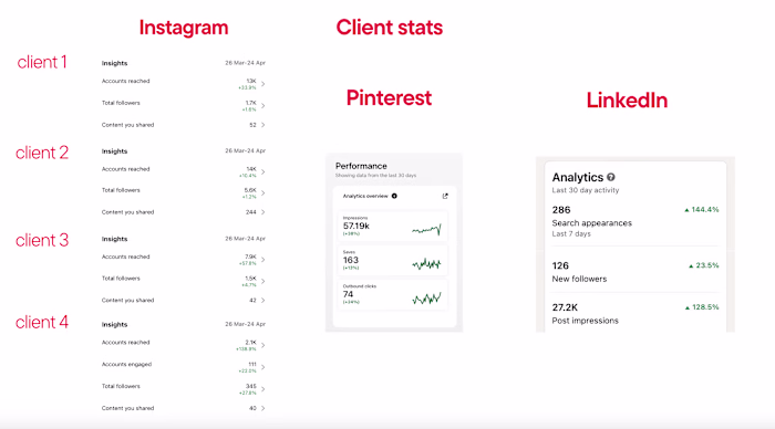 Social media results
