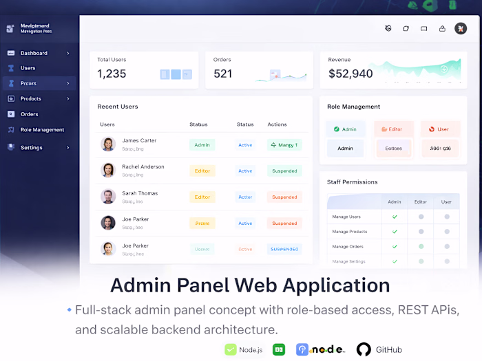 Admin Panel Web Application Full-stack admin panel web appli...