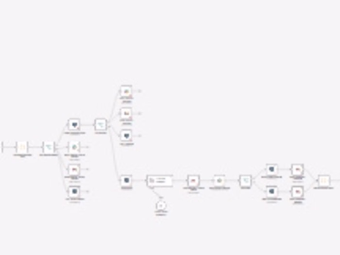 AI-Driven Invoice Automation System