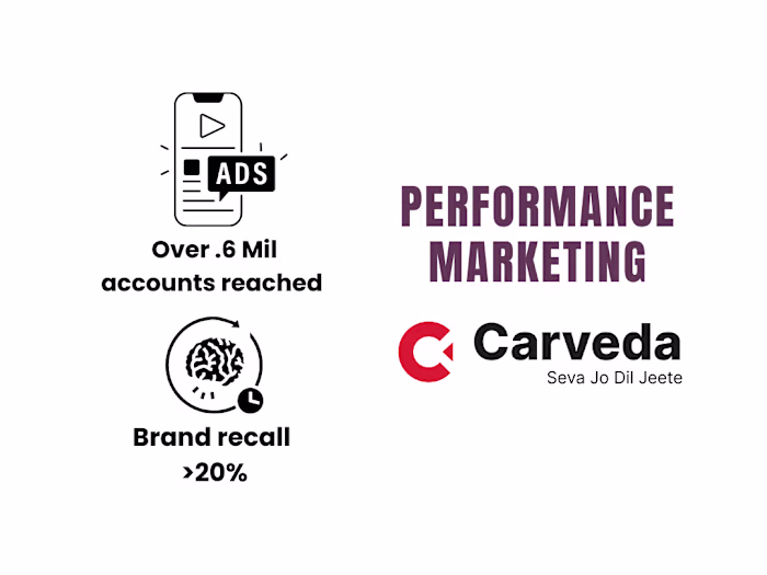 Performance marketing for Auto services brand