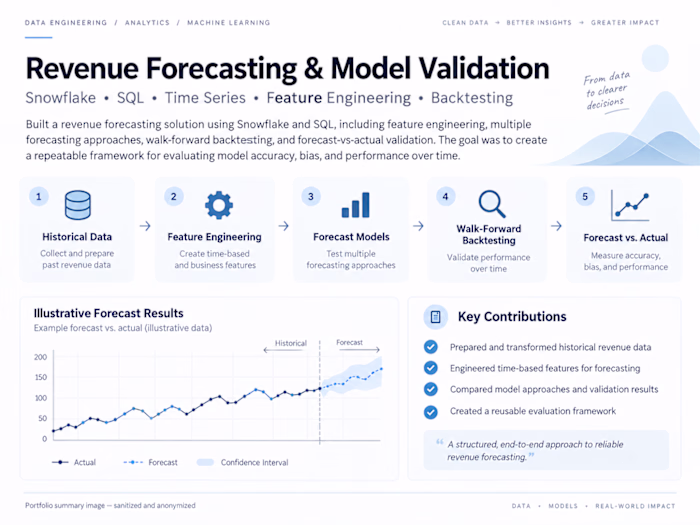 Built a revenue forecasting solution