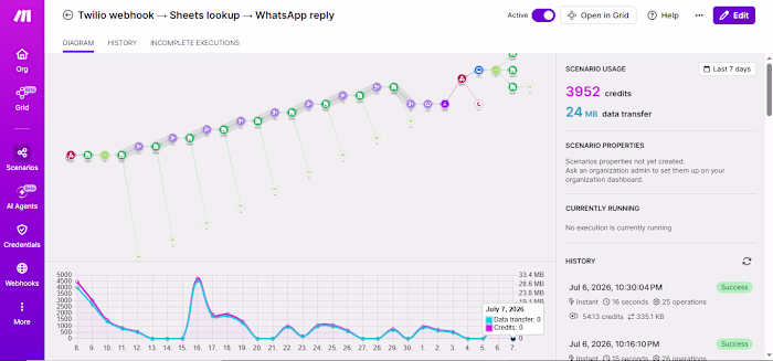 Built a fully automated WhatsApp