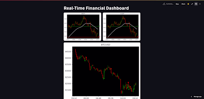 Forex Dashboard Web Application