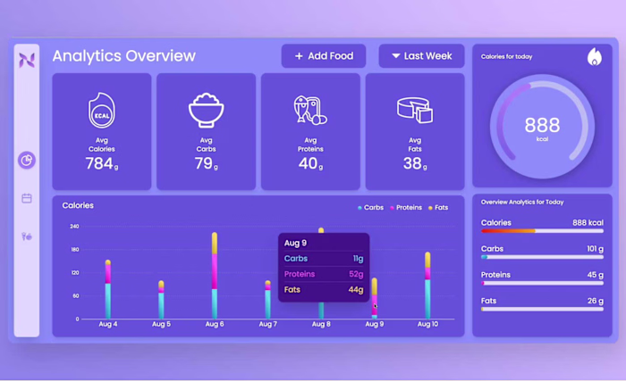 Nutritionx