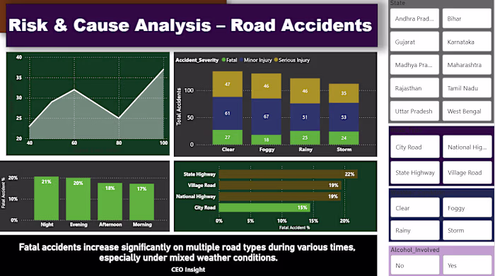 Data Analytics dashboards using Excel & Power BI. I focus on...