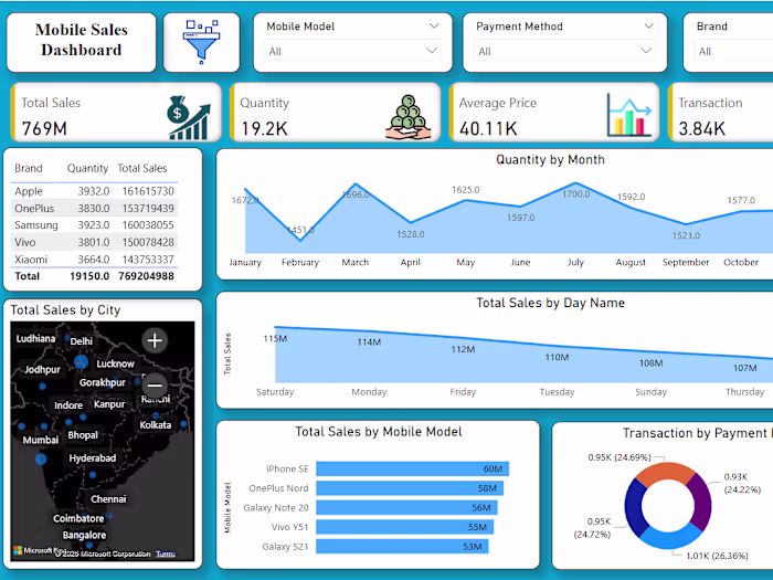 Mobile Sales Dashboard Development