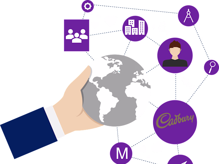 Strategic Analysis on Cadbury UK