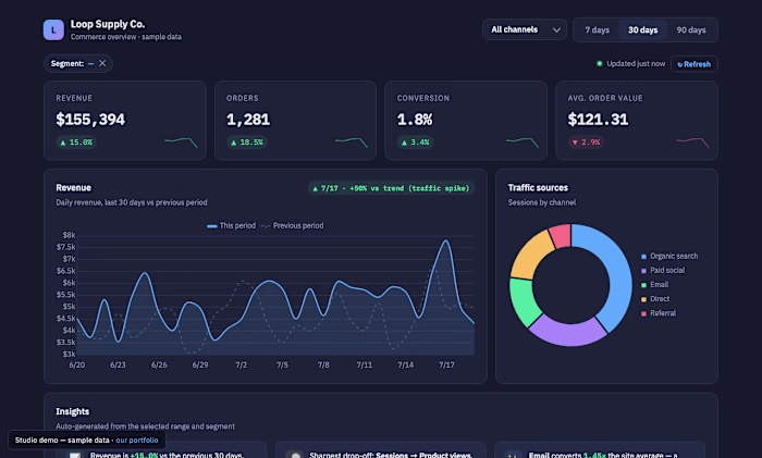 Interactive Sales & Operations Dashboard