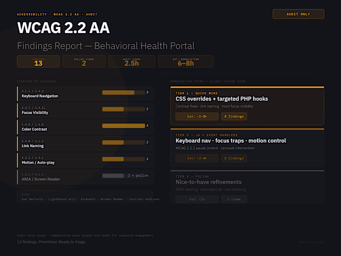 WCAG 2.2 AA Audit Deliverable — Prioritized Findings