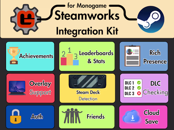 Built a drop-in Steamworks integration