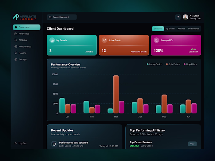 Affiliate Performance Dashboard UI - Dark Mode Design A refi...
