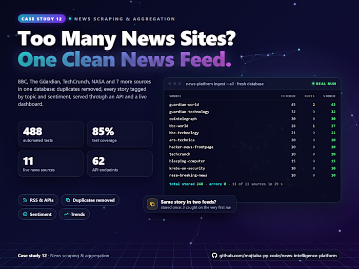 News Scraping & Aggregation: One Clean, Tagged Feed