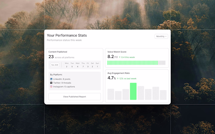 Your Performance Stats — Card