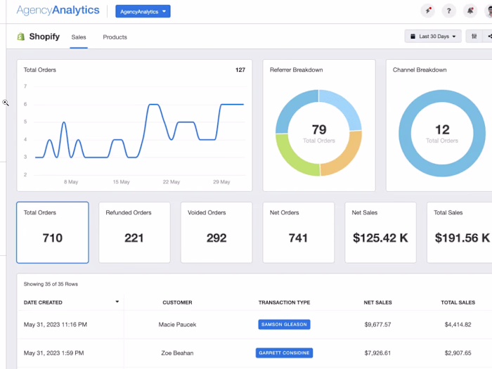 Shopify website development