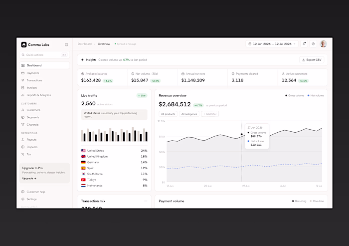 fintech analytics dashboard 📈
