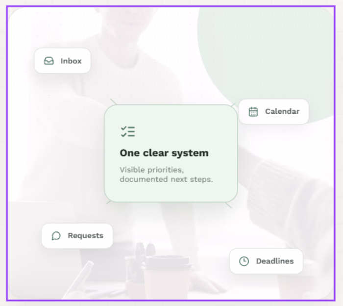 Inbox & Scheduling System Setup (Sample Case Study)