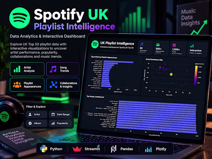 Spotify UK Playlist Intelligence & Analytics Dashboard