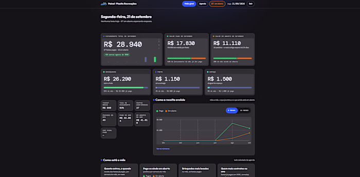 Automated dashboard with a schedule