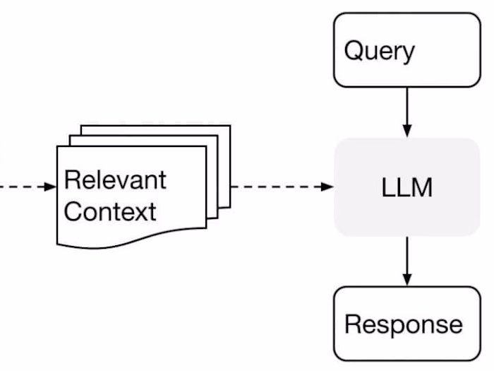 Custom RAG Chatbots with Specialized Data and Vector Database 