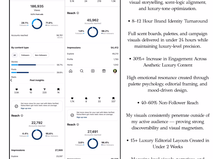 Luxury portfolio 