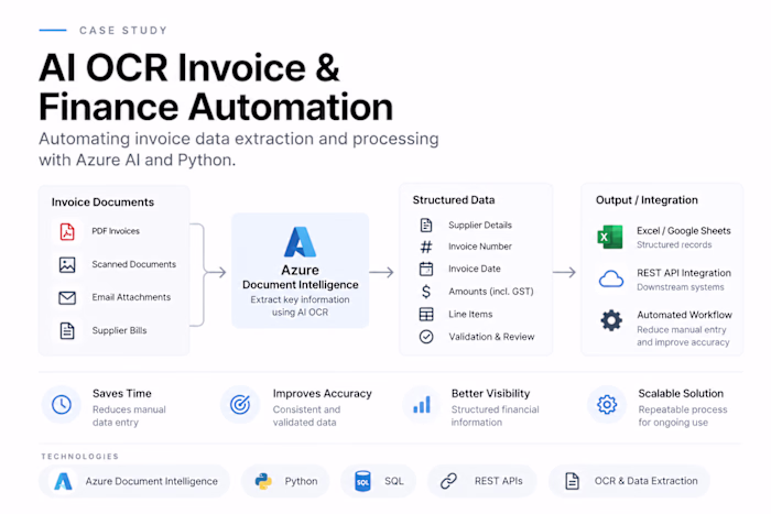 AI OCR Invoice & Finance Automation