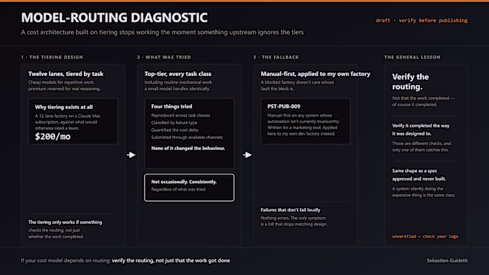 Model Routing Diagnostic Claude Routines