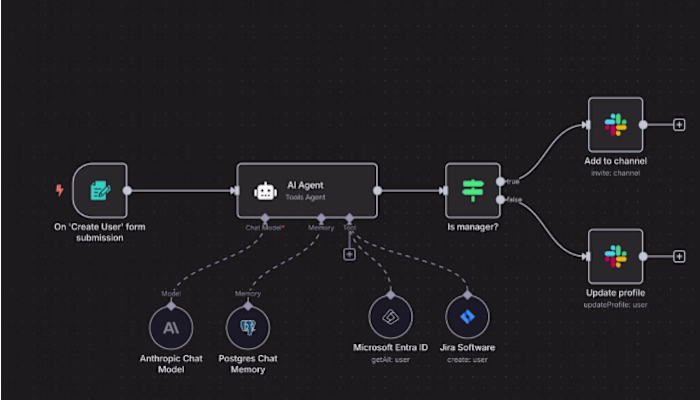 intelligent automation workflows using n8n