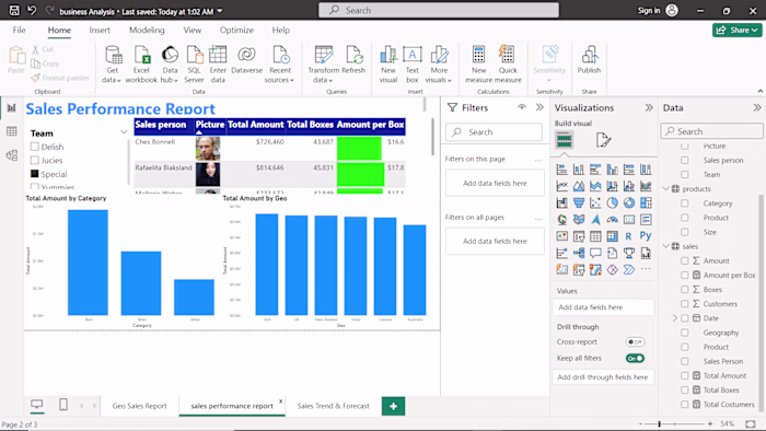 Power BI Sales Data Analysis