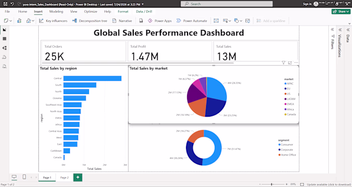 : Global Sales Dashboard using