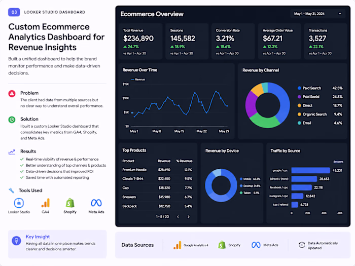 I designed a custom ecommerce
